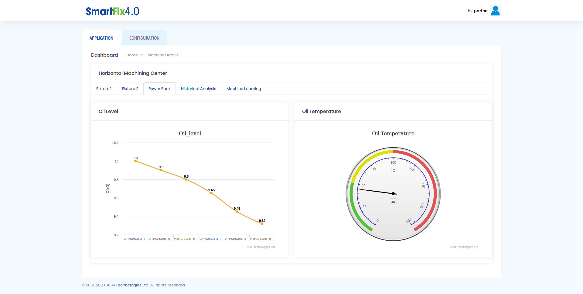 Power Pack Status and Analysis